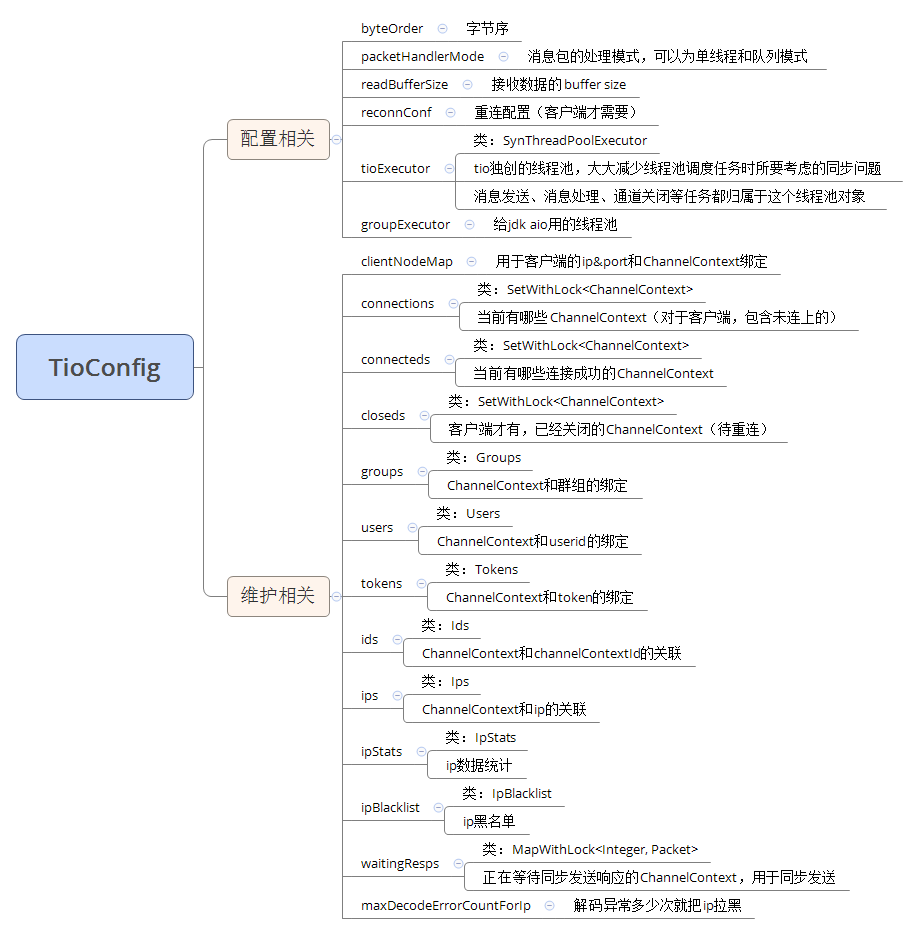 tio-config